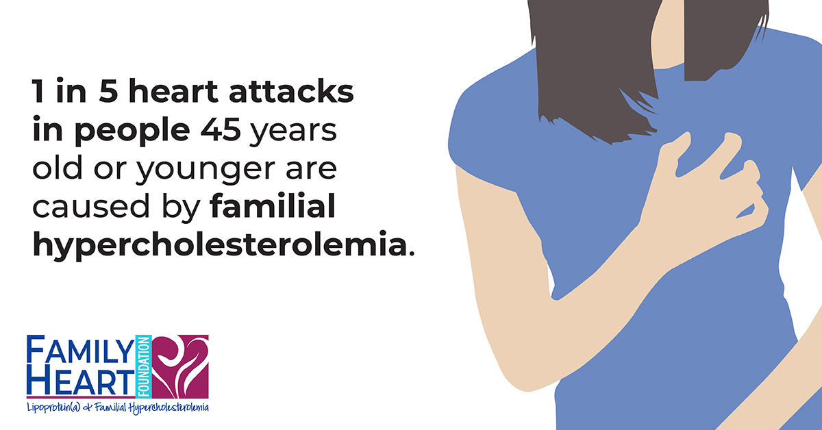 Do you know someone who was way too young to have had a heart attack? It might be a genetic condition. #KnowFH