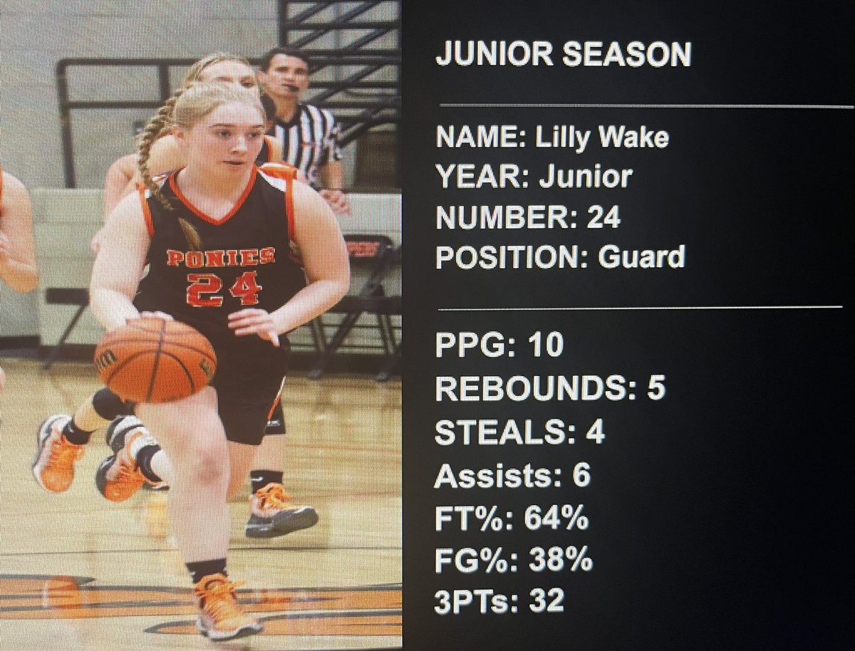 lillywake1's tweet photo. Grateful and humbled by a an forgettable and successful junior season! Couldn’t have done it without the support of my teammates! 
• All Tournament Waverly Thanksgiving Tournament 
• 1st MSM All Conference https://t.co/nyhP7PSlmg