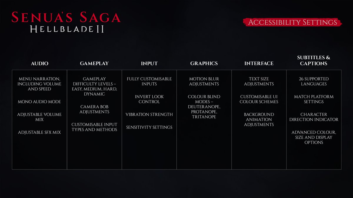 Here’s an overview of the accessibility settings available in Senua’s Saga: Hellblade II.