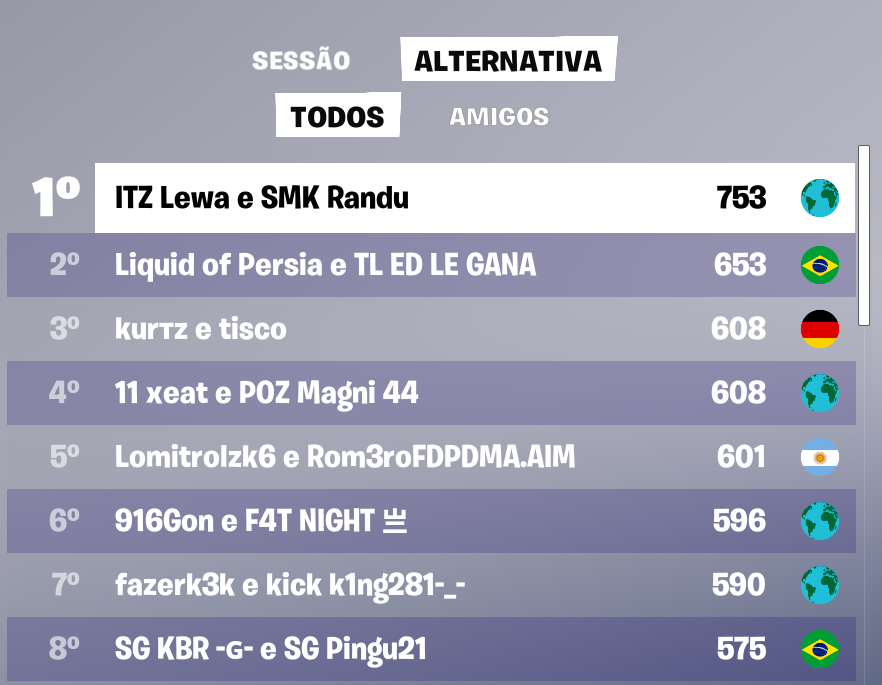 pineciokaiki's tweet photo. A Justiça foi FEITA, Juazin e Ntz foram REMOVIDOS da tabela das Grands, eu ainda acho que foi pouco pelo que fizeram, mas não posso dizer aqui o que acho que deveriam receber, mas de qualquer forma, foram removidos. https://t.co/Ix2wKVTOnI
