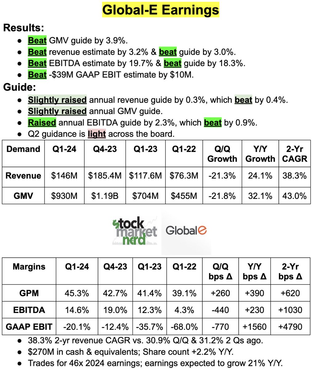 $GLBE Earnings Snapshot: