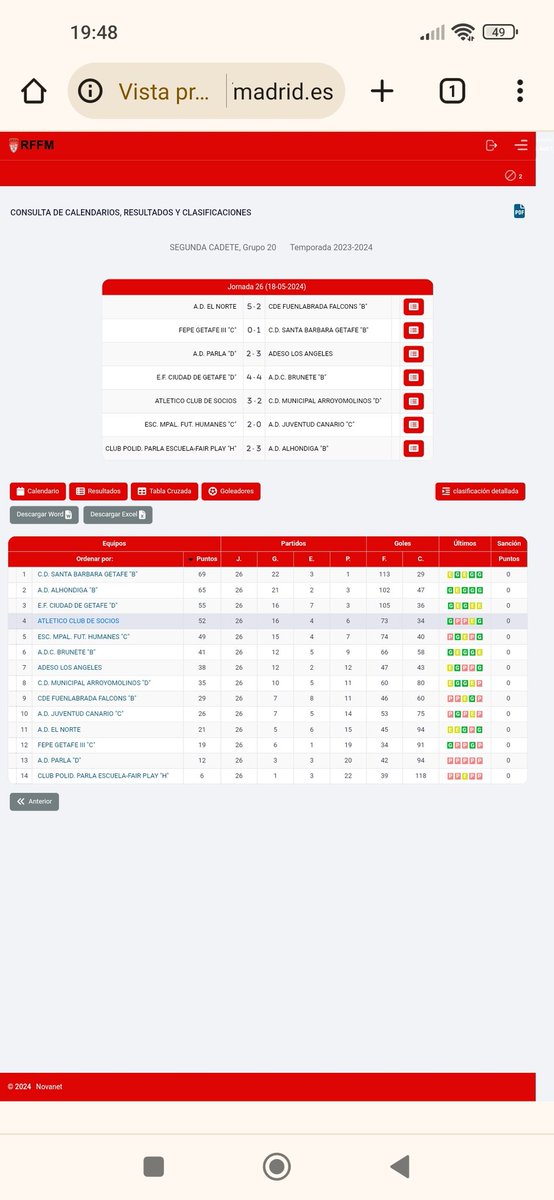 Segunda Cadete Grupo 20: el Atlético Club de Socios termina en la cuarta plaza. Nuestro equipo estuvo luchando por el ascenso hasta el final