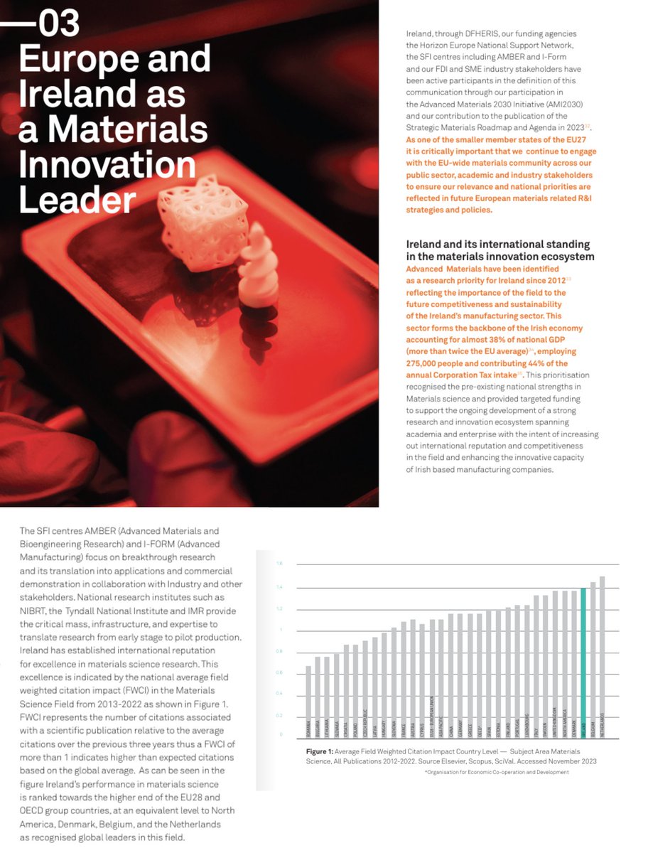 AMBER's position paper 'The Importance of Materials Science to Ireland'

This excerpt discusses 'Europe & Ireland as a Materials Innovation Leader' & Ireland's international standing in the materials innovation ecosystem

#advancedmaterials

Paper 👇 ambercentre.ie/wp-content/upl…