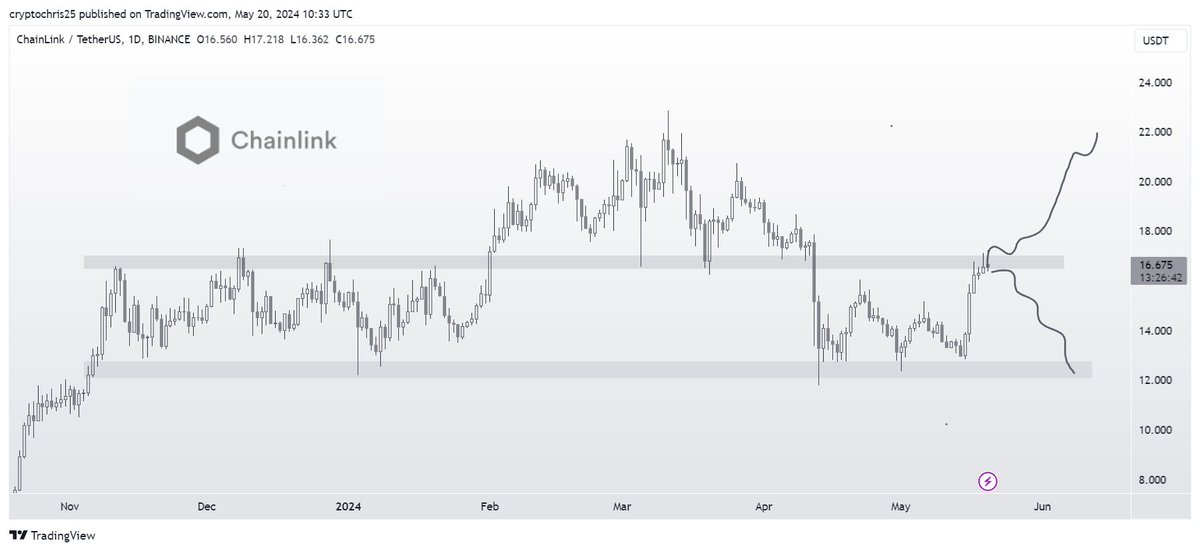 CryptoChris.Asymmetry tweet media