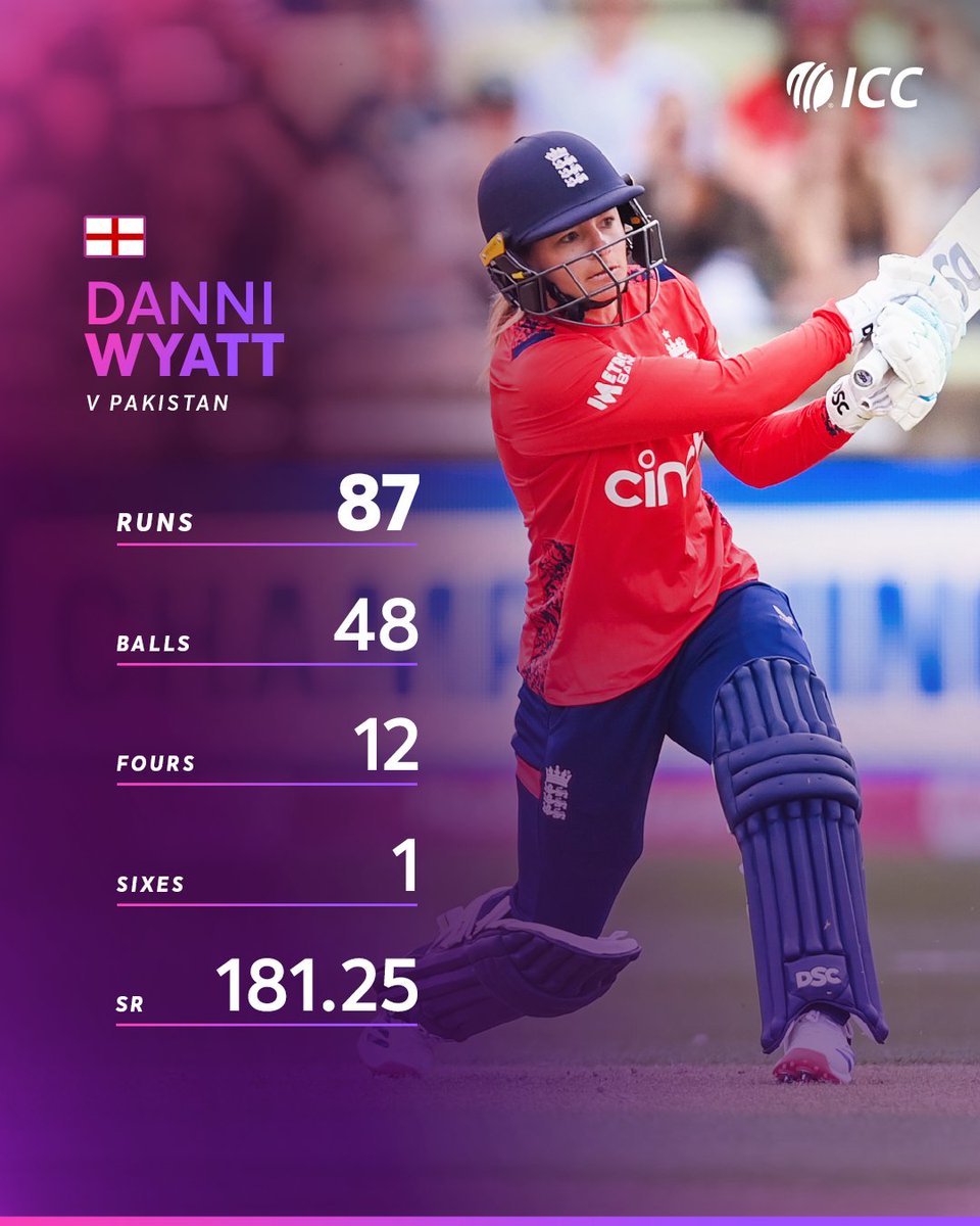 A stunning half-century from Danni Wyatt 👏 Her innings ensured England's 3-0 series sweep against Pakistan 💥 #ENGvPAK | 📝: bit.ly/4bqZmUG