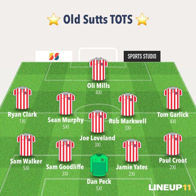 ⭐️Old Sutts Team of the Season⭐️

An up-and-down year for the club, but some standout performances make sure TOTS is very competitive.

<a href="/millolip/">Oli Mills</a> finished as top-scorer with 24 goals, while the rest of the team is fleshed out with the cream of the Northey crop.

FORZA SUTTS 🦉