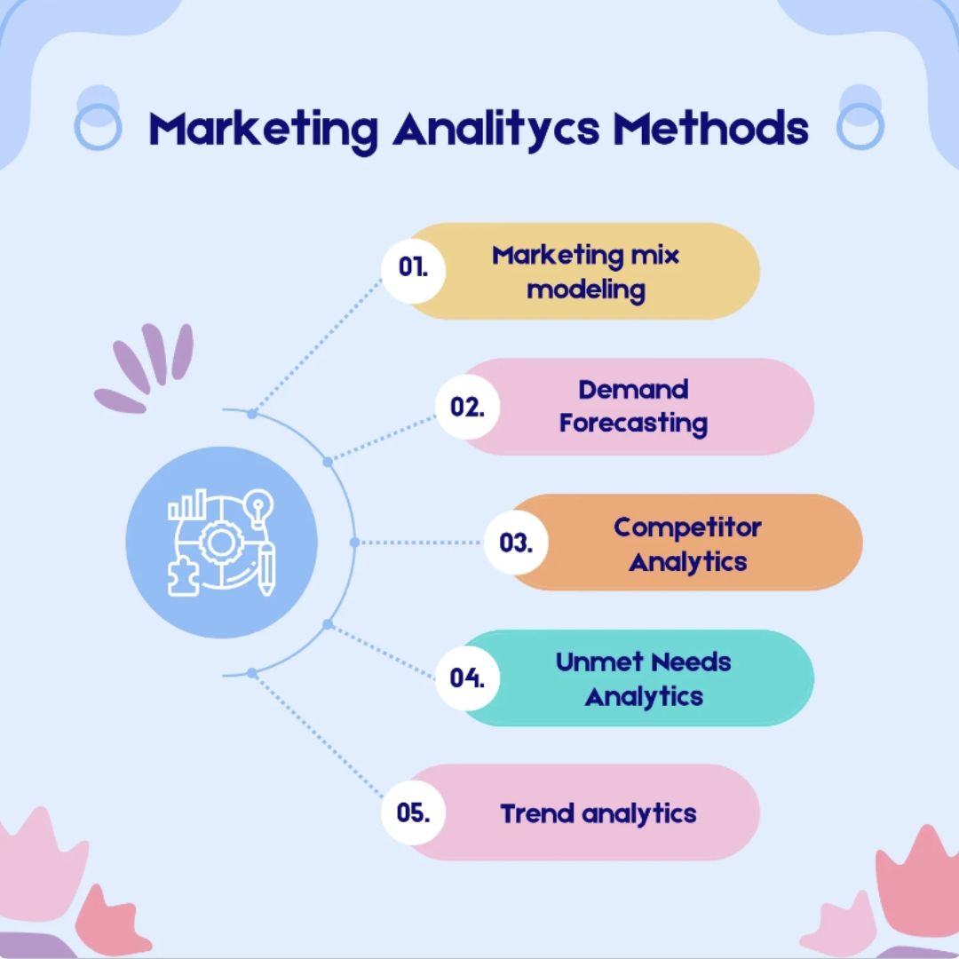 💡 Dive into the world of data-driven insights with advanced marketing analyst methods! Discover how leveraging these techniques can supercharge your strategy, optimize campaigns, and boost ROI.

#MarketingAnalysis #DataDrivenMarketing #MarketingSuccess #ROI