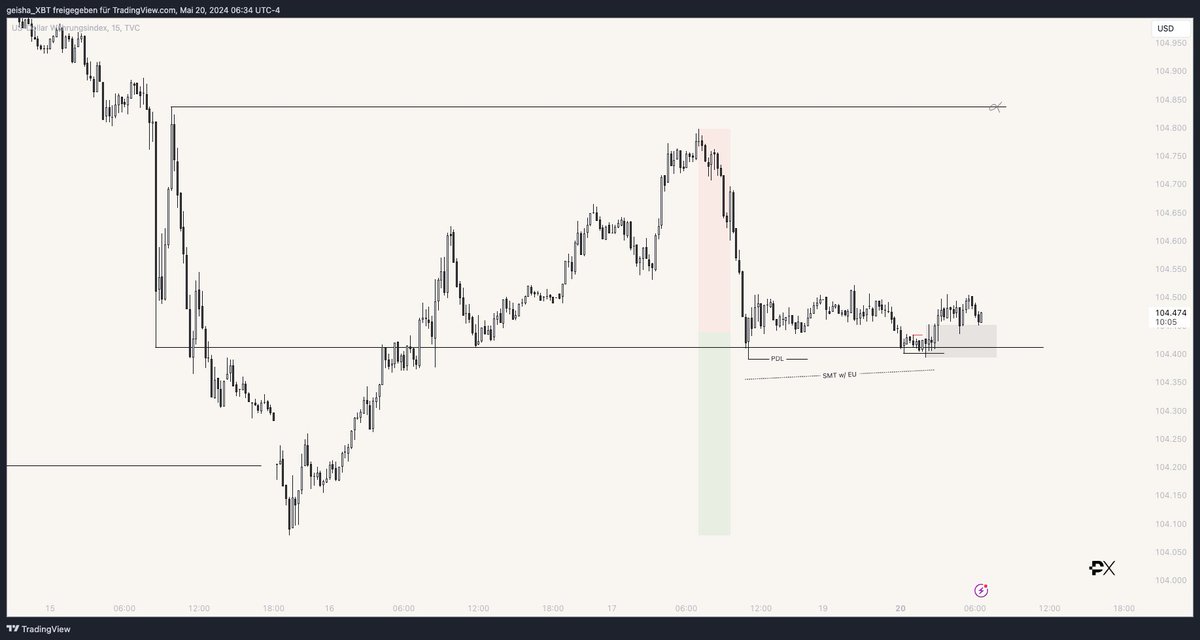 $DXY

Please gib, for the sake of a beautiful chart