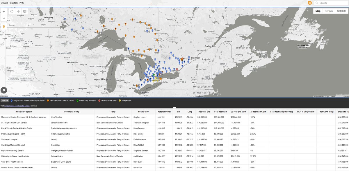 While the link limit lasts: Here's an interactive map of Ontario hospital systems with the ability to search, filter, tour around, etc.

Note: our database includes Financials, MPPs, Ridings, Partys, and links to every board for every hospital

batchgeo.com/map/3eff78f63d…

#onpoli