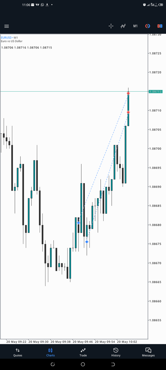 EURUSD CRT SCALP TRADE M15 x m1 TFs It won't stop & I can't just get enough of it. I thought I was done; but, it keeps coming so I keep eating. Much love @Romeotpt . You really don't know how much u have helped me.