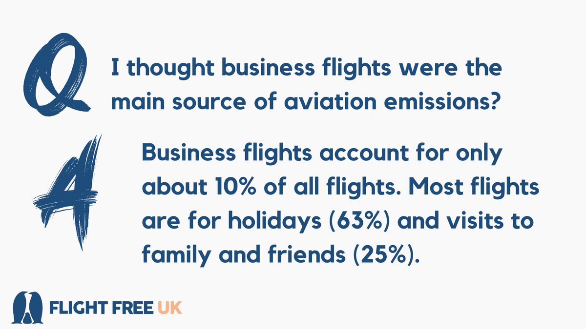 Many people think that business flights cause most flight emissions, but actually, our holidays are the biggest contributor. By choosing sustainable travel options for leisure trips, we can make a real difference. Find more in our FAQs: flightfree.co.uk/faq/