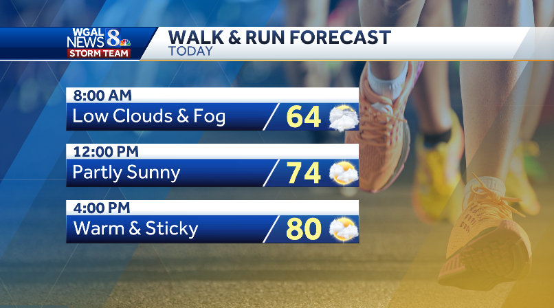 👟 WALK & RUN FORECAST Low clouds and fog will linger this morning, then we'll see partly to mostly sunny skies this afternoon Highs will reach 80, and it will be a bit sticky, but not uncomfortable. #PAwx