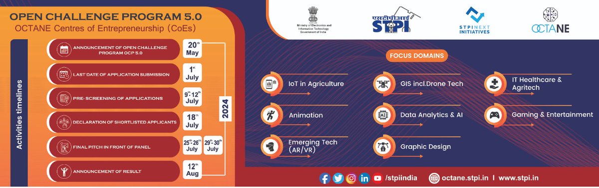 #STPIINDIA has launched #OctaNE OCP 5.0 on dated 20.5.2024 - applications are invited from the #Startups/#Entrepreneurs for the Open Challenge Program(OCP 5.0 ) in the various #EmergingTech domains for #STPICoEs. Apply Now at: innovate.stpinext.in/about-us/octan… @arvindtw @stpiindia