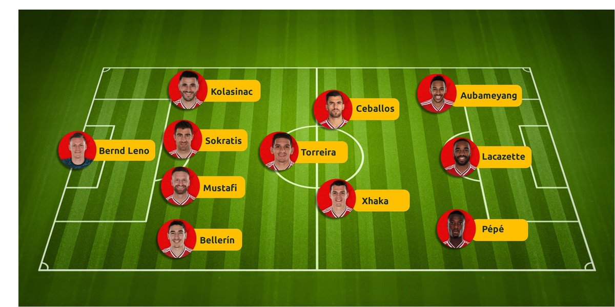 untethered67's tweet photo. @OleKristofferE Lykke til i moderne toppfotball hvis det sjokkerer deg at Arsenal, en av verdens største klubber, bruker mye penger på å endre en fortapt og forvirret spillerstall. 

Her er all ære til Arteta’s ledelse og fotball filosofi, IKKE pengene brukt av Kroenke. 

Enda en lat mening… https://t.co/rqmszxzEbB