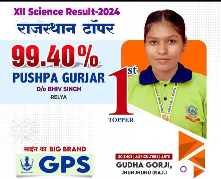 ग्रह जिले झुंझुनूं में गुढ़ागोढ़जी के रेल्या गांव की बेटी पुष्पा गुर्जर ने 99.40% के साथ जिले में अव्वल रहने पर बहुत बहुत बधाई एवं शुभकामनाएं 🎉 छा जाओ और छाए रहों ✌️