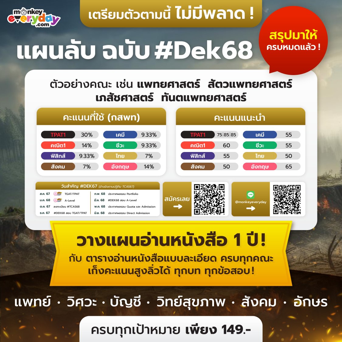 sianjormonkey's tweet photo. น้องๆ ม.6 ที่ยังไม่รู้จะเริ่มยังไงดี ❓
แผนลับฉบับ #DEK68 มาแล้วว ‼️
พี่จ๋อสรุปจบ ครบ พร้อมให้ Save ไปใช้
.
📆ตารางอ่านหนังสือ 1 ปี แบบละเอียด ครบทุกคณะ 🏆
เก็งคะแนนสูงลิ่วได้ทุกบท ทุกข้อสอบแน่นอน! 🐵
.
>https://t.co/8hZqK3awu7
.
#Tcas67 #เด็กซิ่ว #tcas68 #dek68 #monkeyeverydayth https://t.co/5vvvJxqAiw