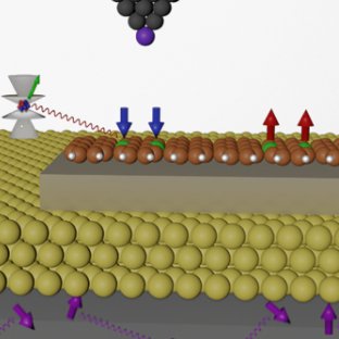 Nacho Pascual (@natxopas) on Twitter photo Please RT: We have an open PhD position on "ENGINEERING QUANTUM STATES IN MOLECULAR ARCHITECTURES" and are looking for candidates interested in doing a PhD in our lab in <a href="/nanoGUNE/">CIC nanoGUNE</a> 👇👇
nanogune.eu/en/nanogune/jo…
<a href="/springfetopen/">springproject</a> <a href="/DIPCehu/">DIPC</a> <a href="/FPIs_Lucha/">FPIs en lucha</a> <a href="/phdjobs/">PhdJobs.com</a> Please RT: We have an open PhD position on "ENGINEERING QUANTUM STATES IN MOLECULAR ARCHITECTURES" and are looking for candidates interested in doing a PhD in our lab in <a href="/nanoGUNE/">CIC nanoGUNE</a> 👇👇
nanogune.eu/en/nanogune/jo…
<a href="/springfetopen/">springproject</a> <a href="/DIPCehu/">DIPC</a> <a href="/FPIs_Lucha/">FPIs en lucha</a> <a href="/phdjobs/">PhdJobs.com</a>