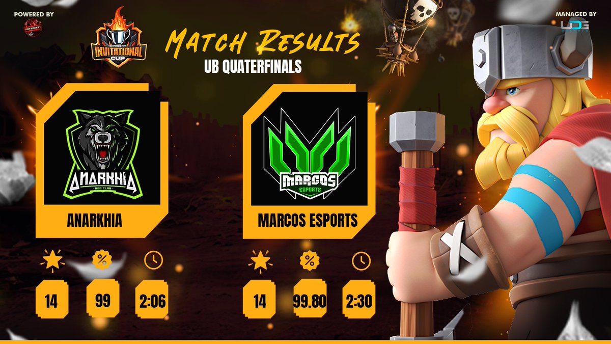 Upper Bracket Quarter-Final Results!

The battles were intense, and the results are in! Congratulations to the teams advancing to the semi-finals. The competition is fiercer than ever, and we're one step closer to crowning the champion.

Stay tuned for more updates!