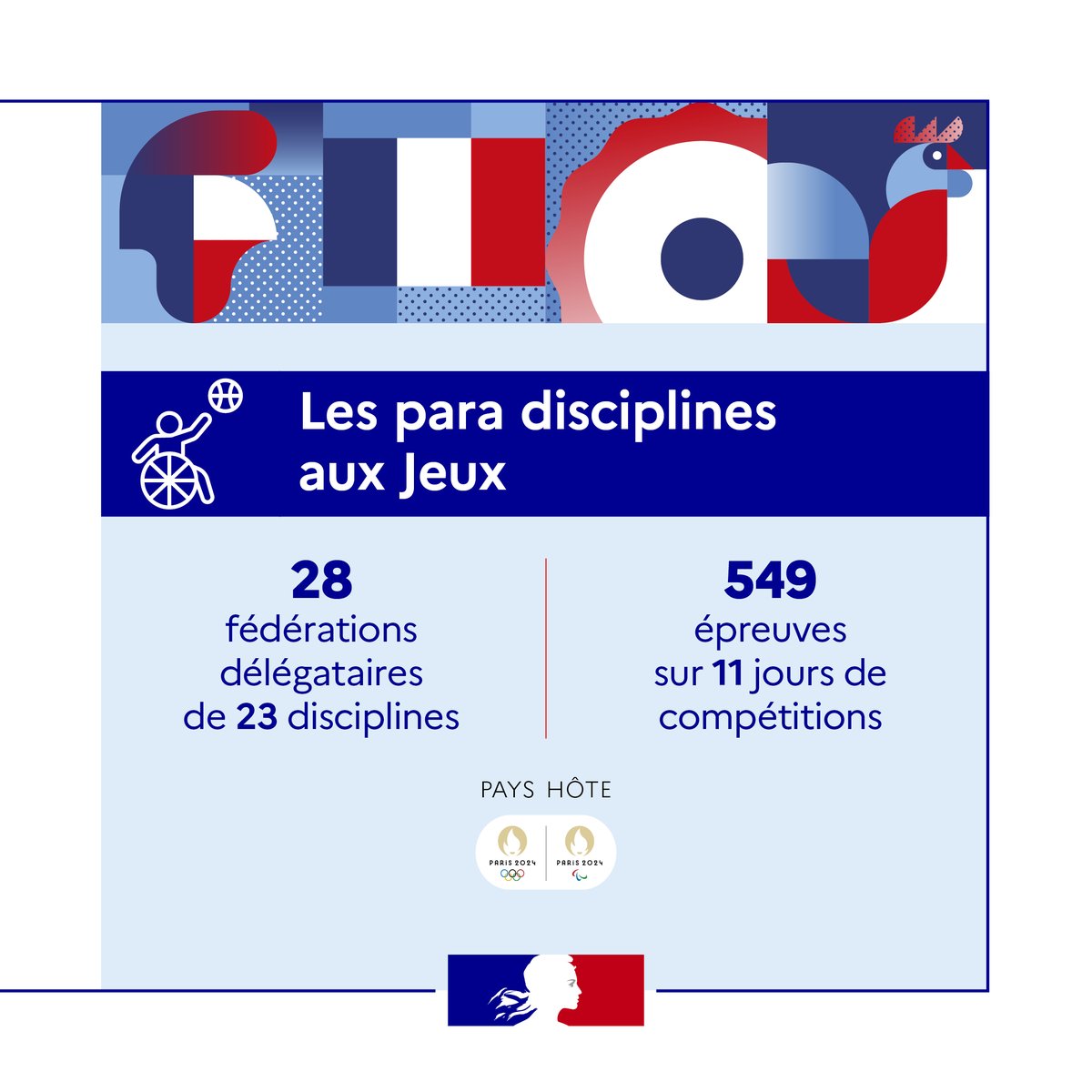 #EquipeDesFrançais | #JOP2024
🇫🇷 J-1⃣0⃣0⃣ avant les #JeuxParalympiques !