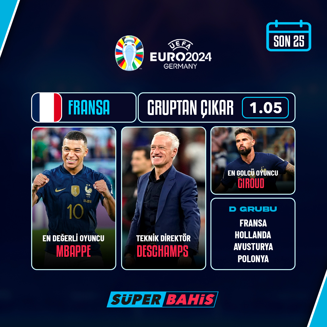 🔹 Euro 2024’e son 25 gün! ⏳

🇫🇷 Fransa;
⬆️ Gruptan çıkar: 1.05
💰 En değerli oyuncu: Kylian Mbappe
⚽️ En golcü oyuncusu: Giroud
🧑‍💻 Teknik direktör: Deschamps

📲 Euro 2024’ün en yüksek oranları için —> ow.ly/SNUr50RMTkB