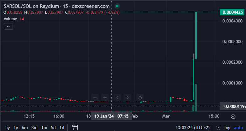 $ARSOL

A253zXSMBVWMMypT5aWWurPNRZndxfpa4vSSRVErSD8q

Thanks <a href="/cryptomanran/">Ran Neuner</a>