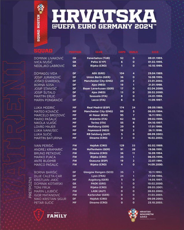 🚨🚨🚨 - 
تواجد لاعب نادي النصر بروزوفيتش في قائمة منتخب كرواتيا الرسمية لليورو
