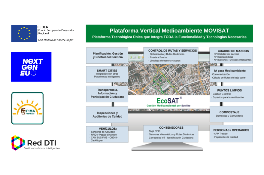 MOVISAT_es's tweet photo. MOVISAT ofrece a las administraciones públicas un servicio de asesoramiento y acompañamiento en la tramitación de subvenciones que optimicen sus servicios municipales mediante la incorporación de las últimas soluciones tecnológicas.
https://t.co/o4SMoEaUc2 https://t.co/c1wvRCGAVW