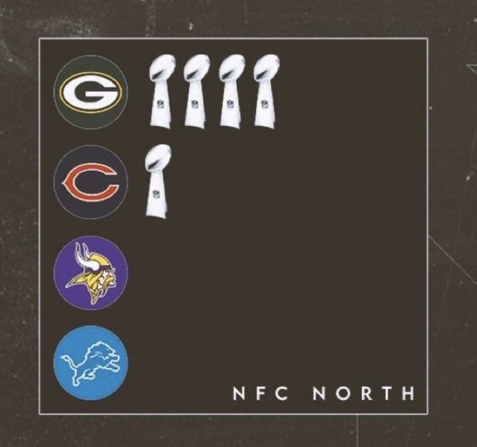 the nfc north would have 0 aura without the green bay packers 😭