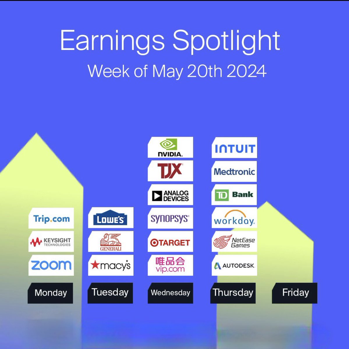 Mon 20 May 2024, 🗓️Get ready for an exciting week of earnings reports! Major companies are set to announce their performance next week, such as #NVIDIA $NVDA, which will report earnings this Wed. #EarningsReports #EarningsSeason #MarketWatch