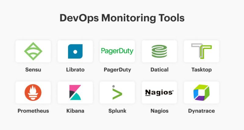 Introduction to DevOps - Day 8/30
✅ Monitoring and Logging in DevOps

We tackle the essential practices of monitoring and logging, which provide insights into the health, performance, and behavior of applications and infrastructure.
#softwareEngineering #programming