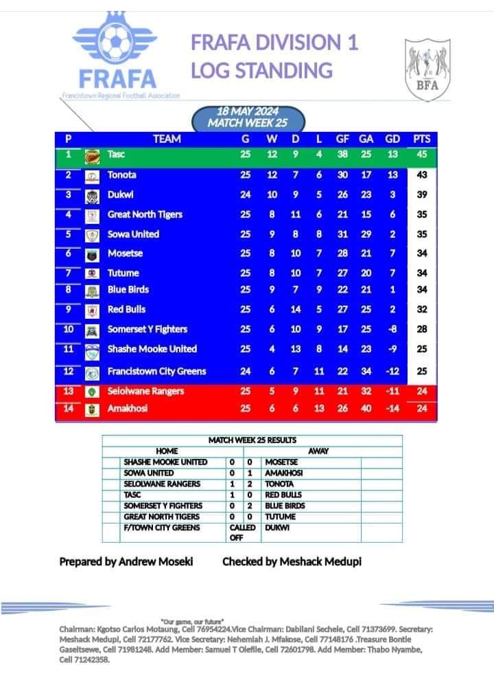 FRAFA DIVISION 1 #KillerPass