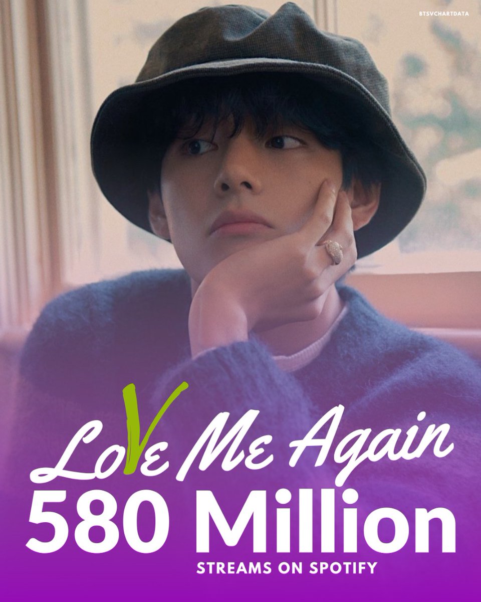 Love Me Again by V has surpassed 580,000,000 streams on Spotify!