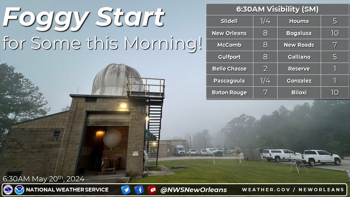 🌫️ There's some patchy fog out and about in some areas early this morning! Use caution if traveling during your morning commute. Take it slow, give yourself some space and plan accordingly. Fog will dissipate shortly by mid-morning. #lawx #mswx