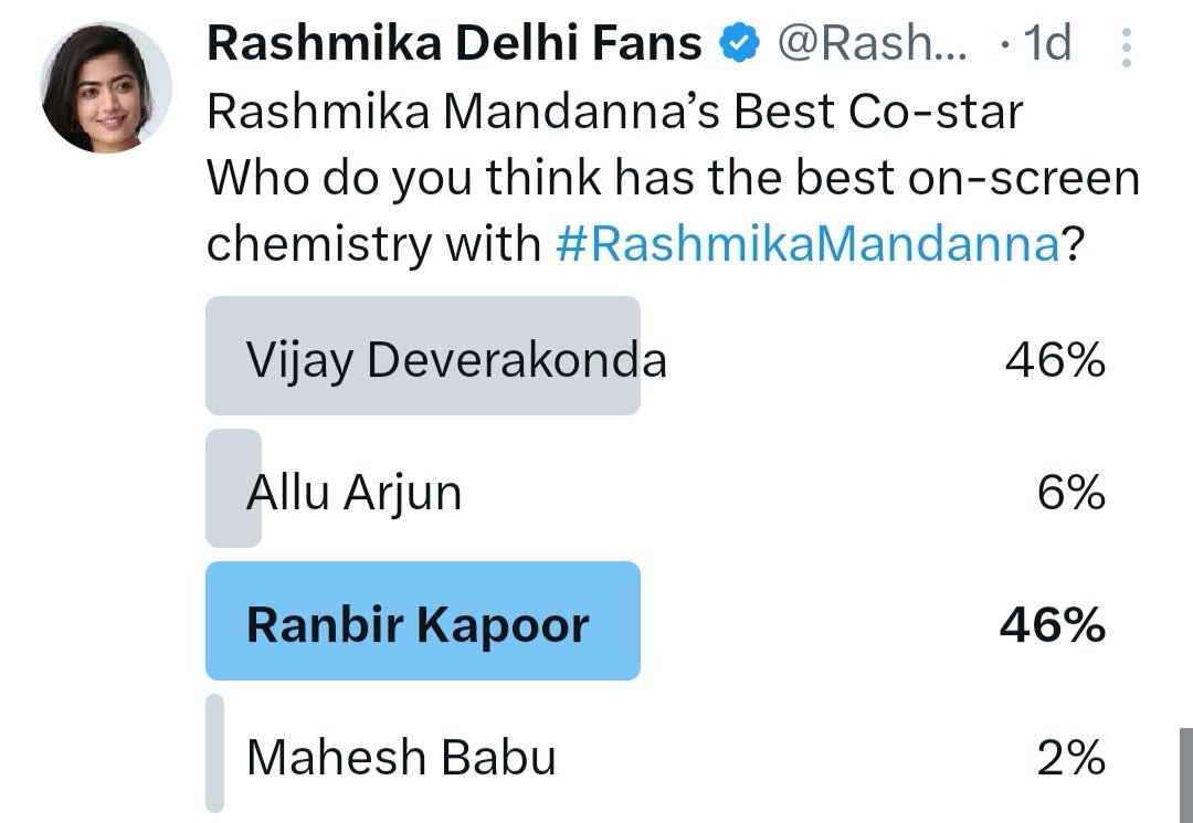 OMG 😲 look at this result! 😲 This is shocking. Until now, we thought most people preferred @iamRashmika with onscreen #VijayDeverakonda the most. But in this result, #RanbirKapoor has given Vijay tough competition. Unbelievable 🔥 #RashmikaMandanna ❤️