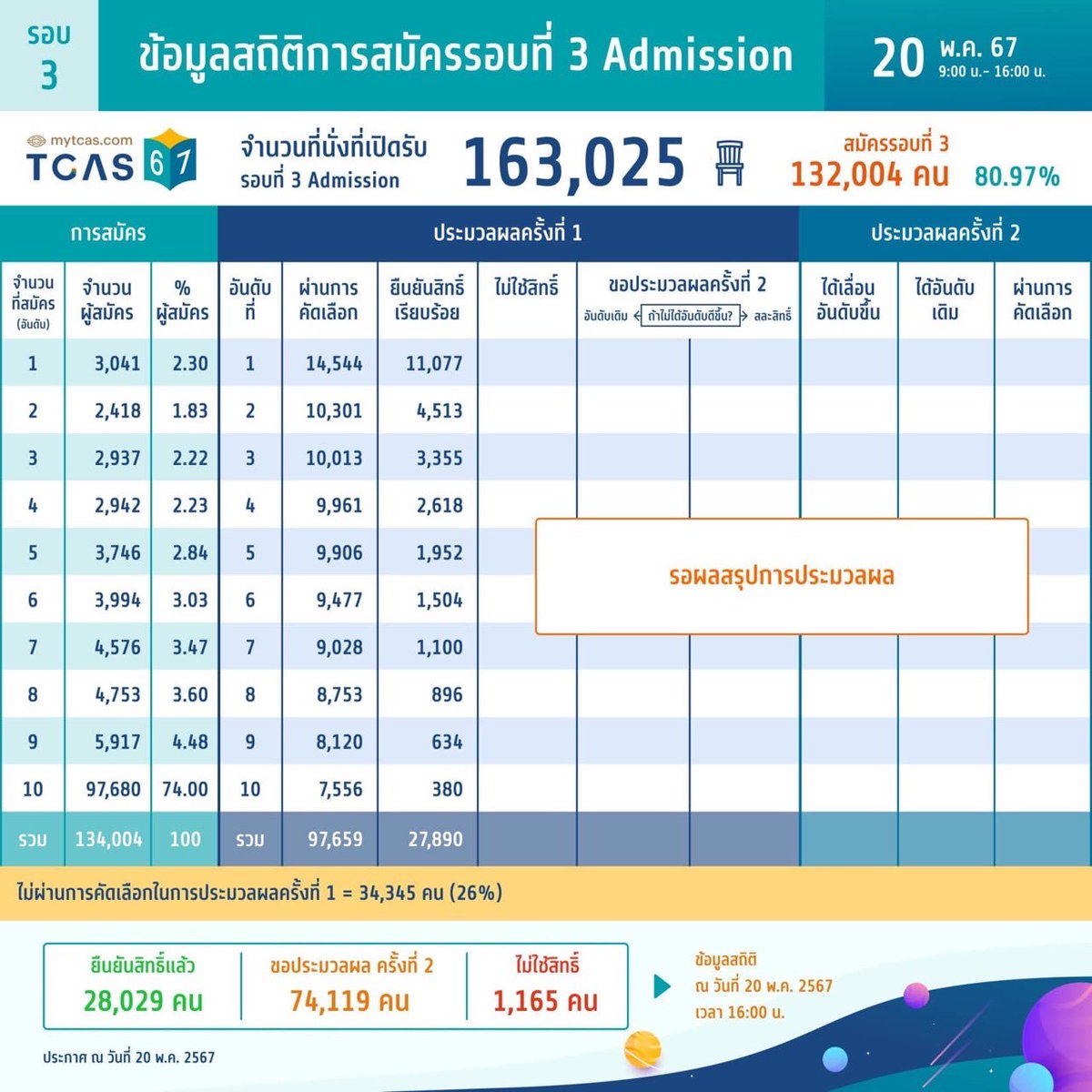 สู้ไปกับ #dek70 !!! tweet media
