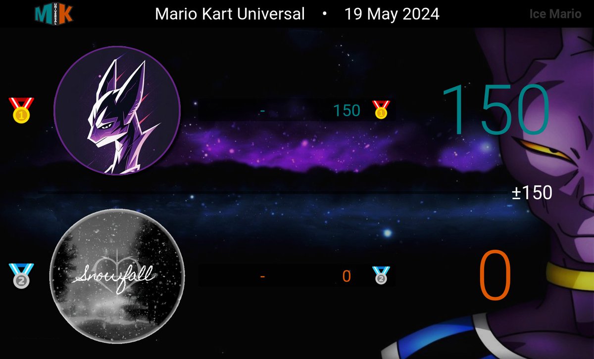 BeerusClanMK's tweet photo. La Beerus en D9 s'illustre avec un nouveau 2-0 week, premier match drop par la Snowfall, et une win contre la Rodstars Crusaders qui avait causé la seule défaite de la saison, la revanche est prise ! 
7-0-1 en week 4, les PO sont assurés ! 🔥 https://t.co/DwxgWK5Tit
