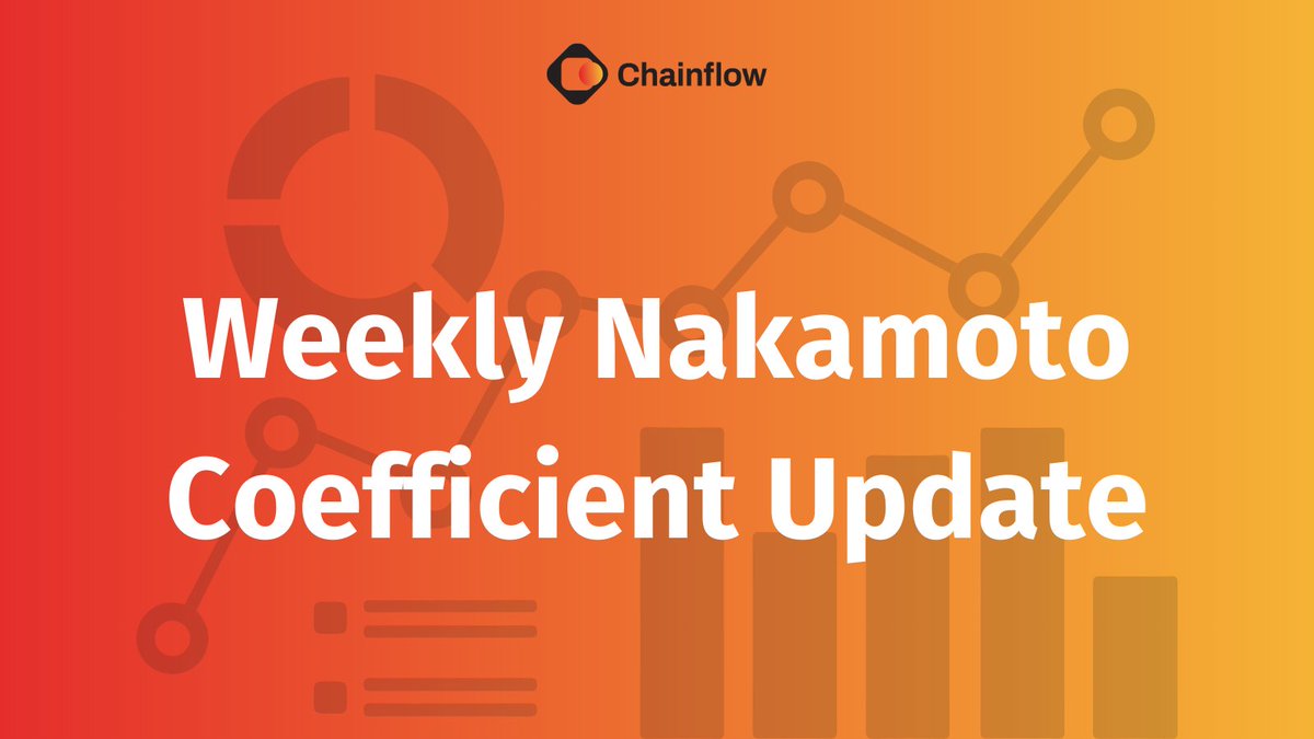 This week’s Nakamoto Coefficient decentralization board of PoS networks at nakaflow.io:

<a href="/Aptos/">Aptos</a> $APT 21 (21)
<a href="/cosmos/">Cosmos - The Interchain ⚛️</a> $ATOM 7 (7)
<a href="/avax/">Avalanche🔺</a> $AVAX 22 (23)
<a href="/BNBCHAIN/">BNB Chain</a> $BNB 5 (5)
<a href="/Polkadot/">Polkadot</a> $DOT 92 (92)
<a href="/MultiversX/">Multiversᕽ</a> $EGLD 5 (5)
<a href="/ethereum/">Ethereum</a> $ETH 1 (1)
<a href="/graphprotocol/">The Graph</a> $GRT 3 (3)