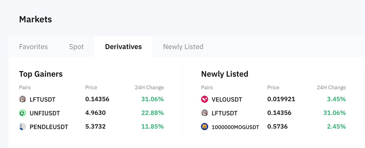 $LFT Update: Within just several days of its official listing, the total trading volume of $LFT on #Bybit has surged! Notably, the #LFTUSDT perpetual contract trading has secured the top gainer spot on #Bybit. We extend our heartfelt gratitude to all Lifeformers for their