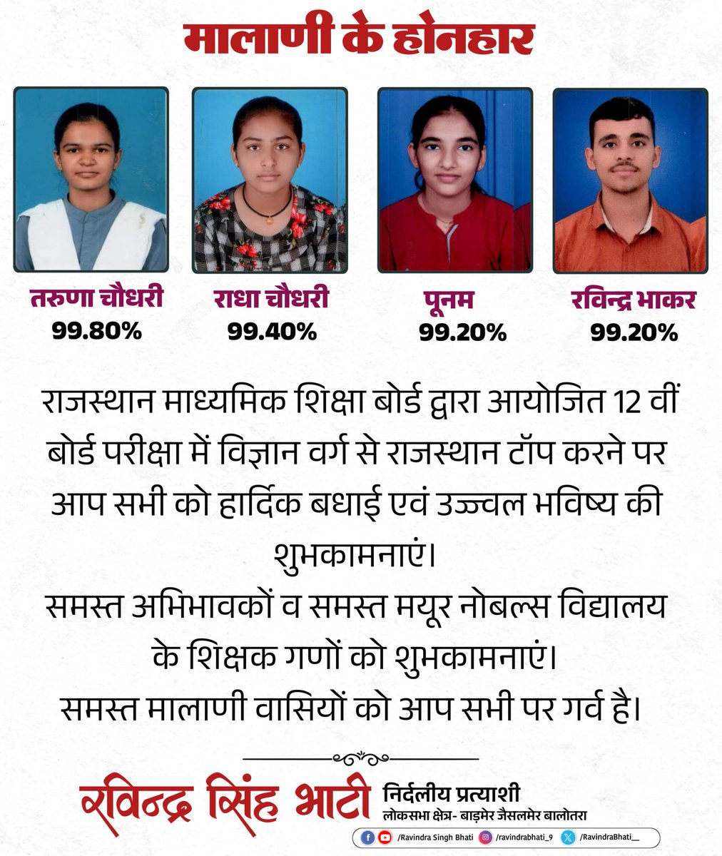 ये होता है असली दबदबा तो 🦁 जो अपनी मेहनत और परिश्रम से हासिल किया जाता है!! बाड़मेर जैसलमेर में अभी चुनाव में जाति स्थापित करने की होड़ पूरे प्रदेश ने देखी जगह जगह उपद्रव हुए!! मैं तो कहता हूँ, होड़ करनी है तो शिक्षा के क्षेत्र में करो जिससे आपका,आपके परिवार समाज का फायदा हो!