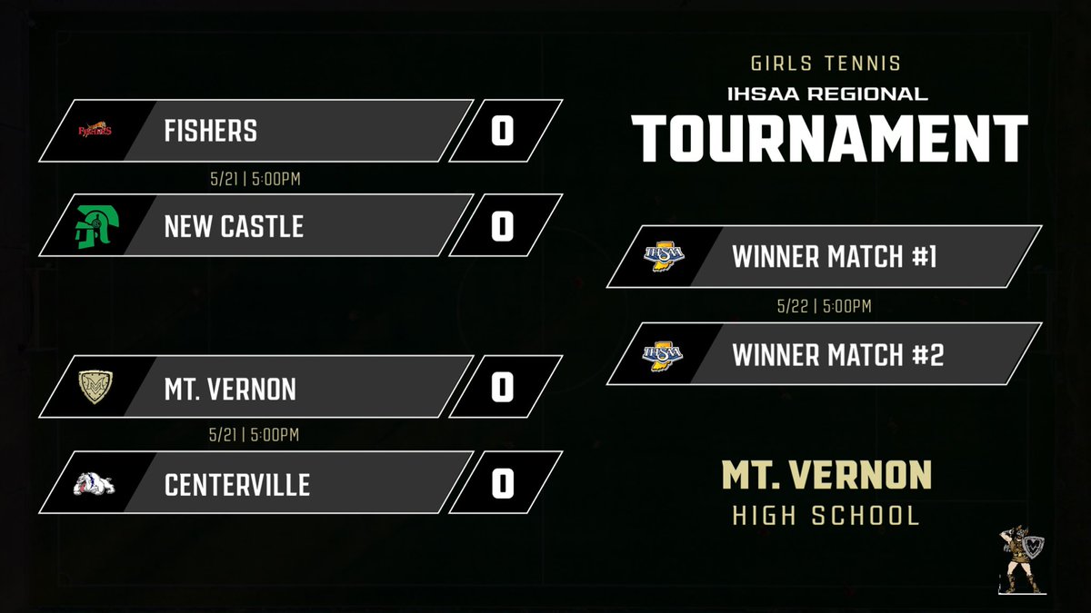 #Regionals

The stage is set for the Mt. Vernon Tennis Regional! Come out tomorrow at 5:00pm to support MV against Centerville!