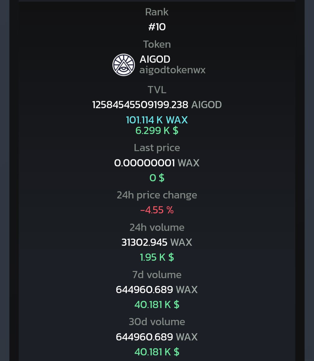 $AIGOD cracks the top 10 on @WaxOnEdge 

@AIGodToken 
1st ever @LaunchBAGZ token launch

Ps we just confirmed who the next launch will be.  News soon.