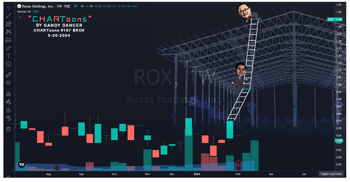 GandyDancer123's tweet photo. "Through the Roof!"
CHARToons No. 167    $ROX

#PSE #PSEI #ROX #SPNEC #MVP https://t.co/pQ4BRL9WA6