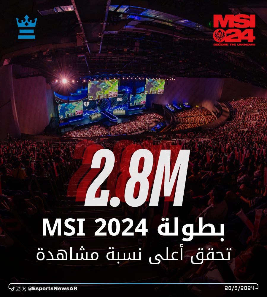 بطولة Mid-Season Invitational 2024 (MSI) للعبة LOL، تحقق أعلى نسبة مشاهدة في تاريخ البطولة، حيث سجلت ذروة المشاهدات أكثر من 2.8 مليون مشاهد، بزيادة قدرها 500 ألف مشاهد عن ذروة المشاهدات في العام الماضي.

وفقاً لمنصة @EsportsCharts 

#MSI2024 #LOL @lolesports