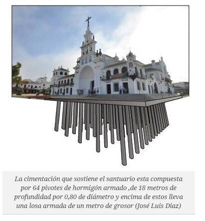 Basílica de la Virgen del Rocío en construcción, Almonte (Huelva).