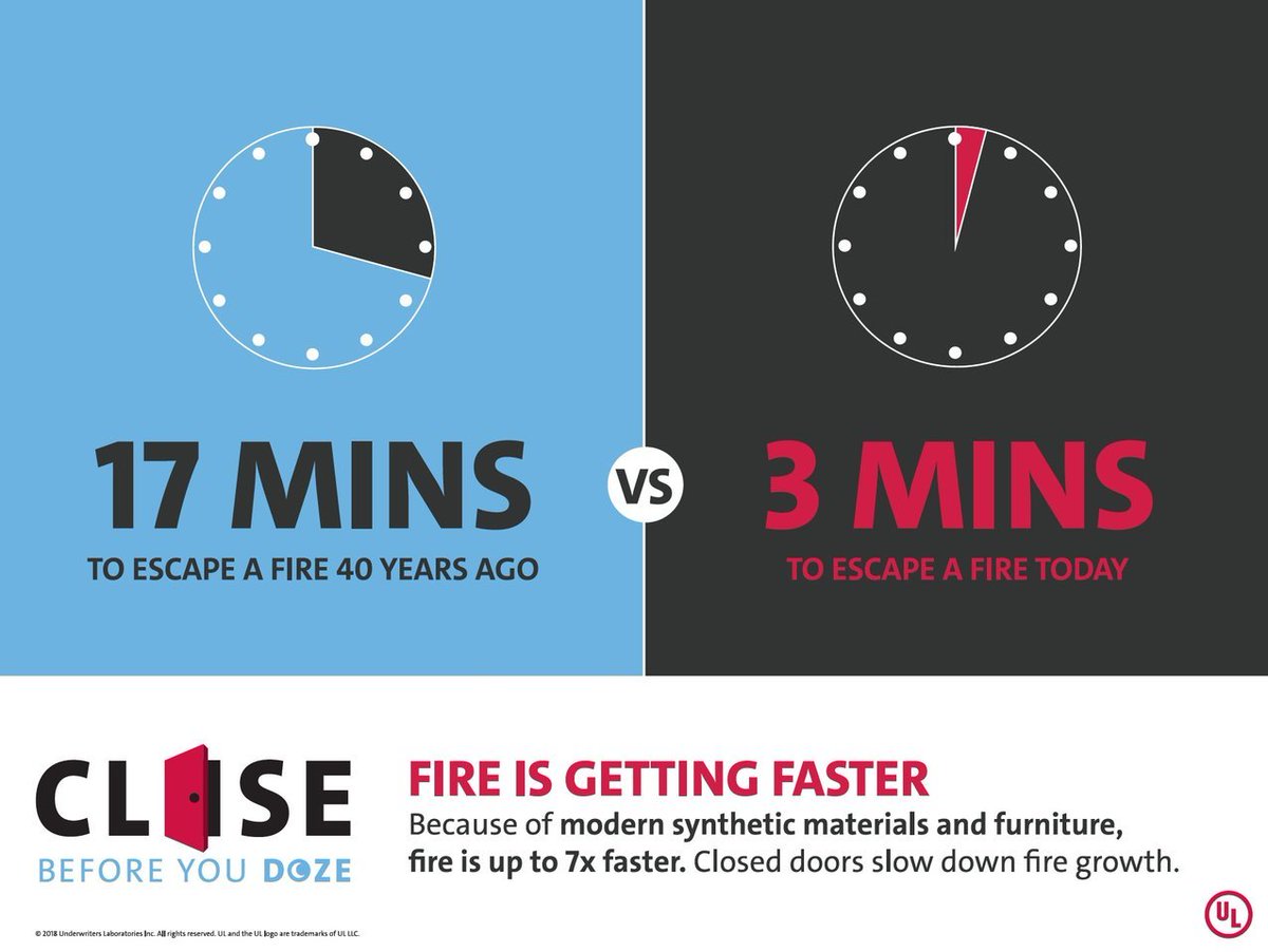 Fire is getting faster! The Arlington County Fire Department would like to remind you to close your door before you doze to slow down fire growth in case of a fire emergency.
