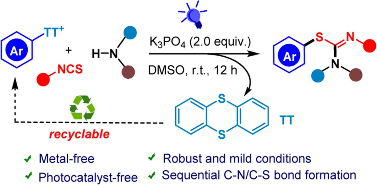 Photocatalyst/metal-free sequential C–N/C–S bond formation: Synthesis of S-arylisothioureas via photoinduced EDA complex activation @photocatnews @Photocat_papers @PhotoCatalysis 

doi.org/10.1016/j.ccle…