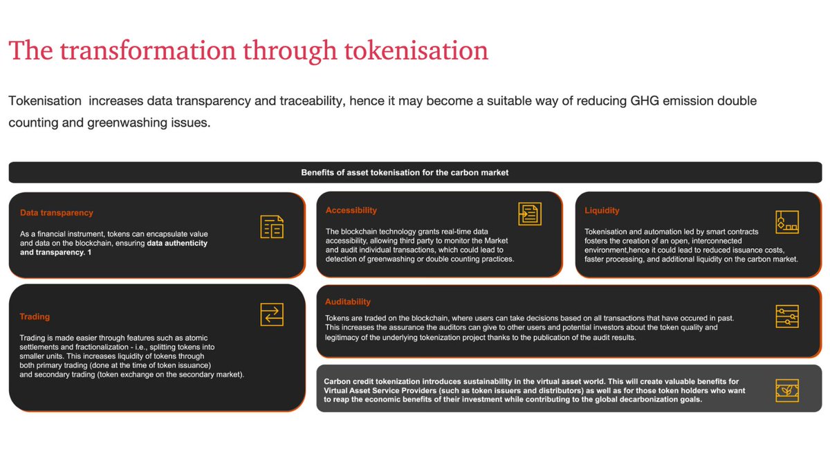“Carbon credit tokenisation is changing market dynamics,” according to a recent industry report by @PwC_Middle_East. Key tokenization benefits, which apply to all asset classes, include: • Data transparency—Ensuring data authenticity and seamless monitoring. •