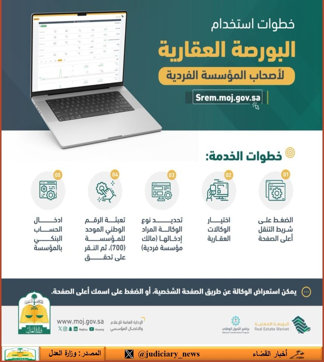 خطوات الاستفادة من خدمات البورصة العقارية لأصحاب المؤسسات الفردية.