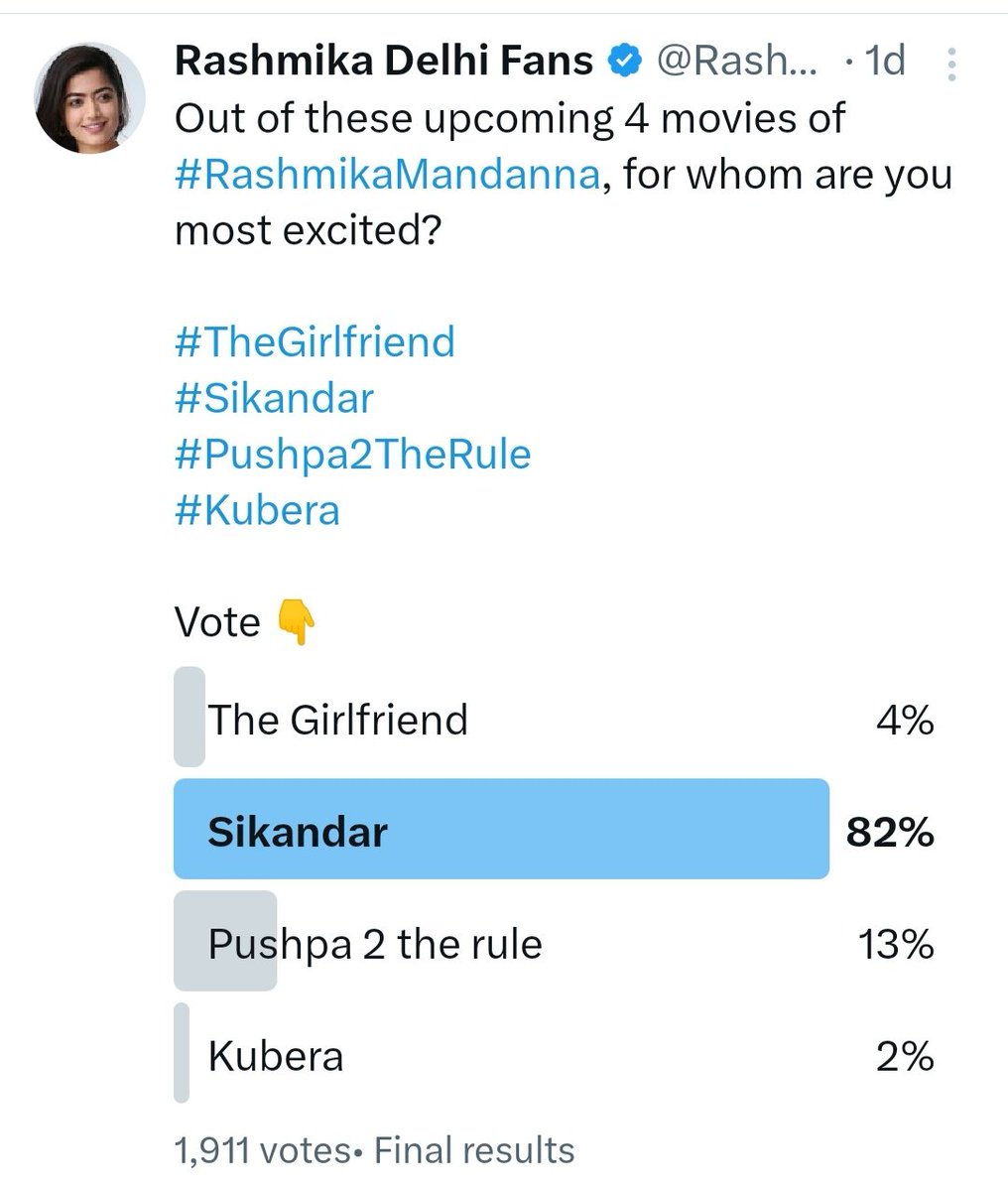 OMG, look at this
#Sikandar 🔥
That's what we call craze 
This was a one-sided competition. We all know #Pushpa2TheRule is releasing this August and despite the immense craze for that movie, there's so much craze for the pairing of #SalmanKhan & #RashmikaMandanna 
Unreal Craze🔥