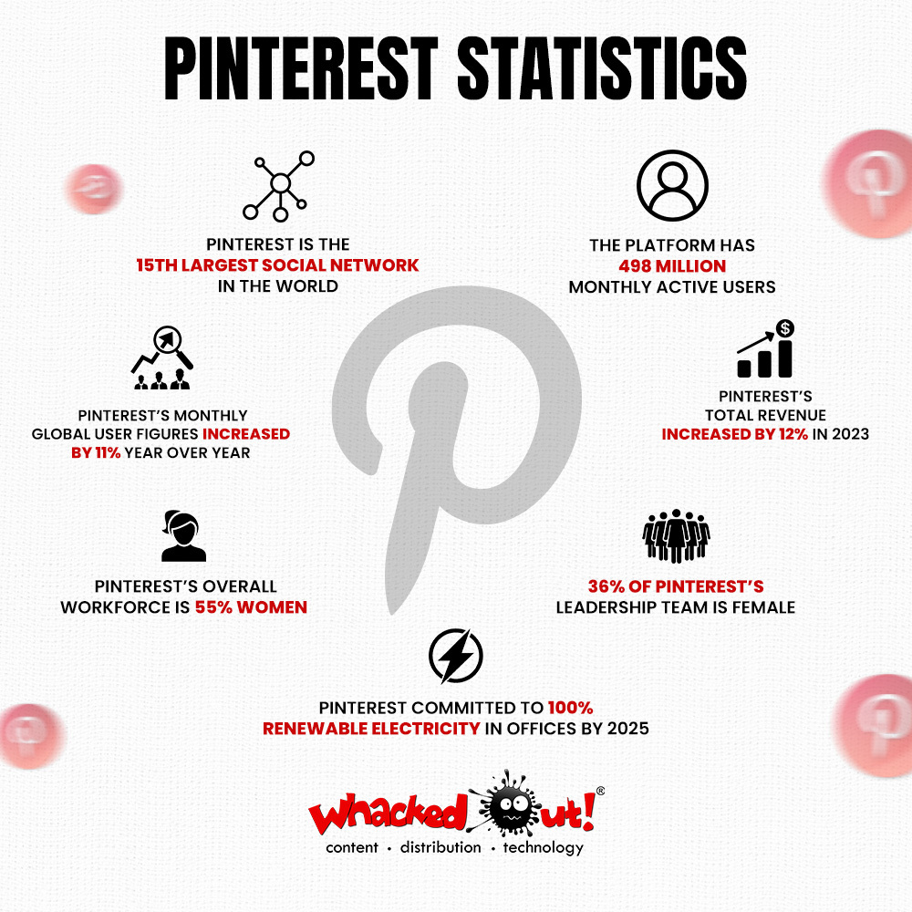 Unveiling the numbers behind the pins! Explore these Pinterest statistics and dive into the data-driven world of inspiration. #WOM #Whackedout #PinterestInsights #DataDrivenCreativity #InspirationStats #CreativeTrends